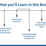 Business Strategy & Leadership Essentials Combo