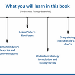 Business Strategy & Ethics Essentials Combo: Strategic Management, Porter’s Five Forces, Corporate Governance, CSR & Leadership Frameworks (Set of 2 Books)