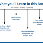 Unlock the Secrets of Business Strategy and Business Communication (Set of 2 Books)