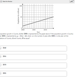Online Practice Tests for the Digital SAT