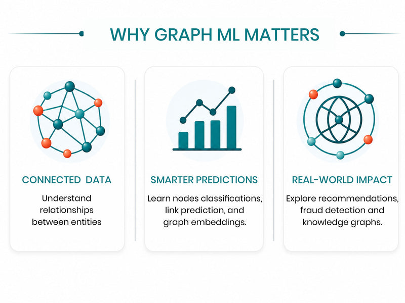 Graph Machine Learning Essentials
