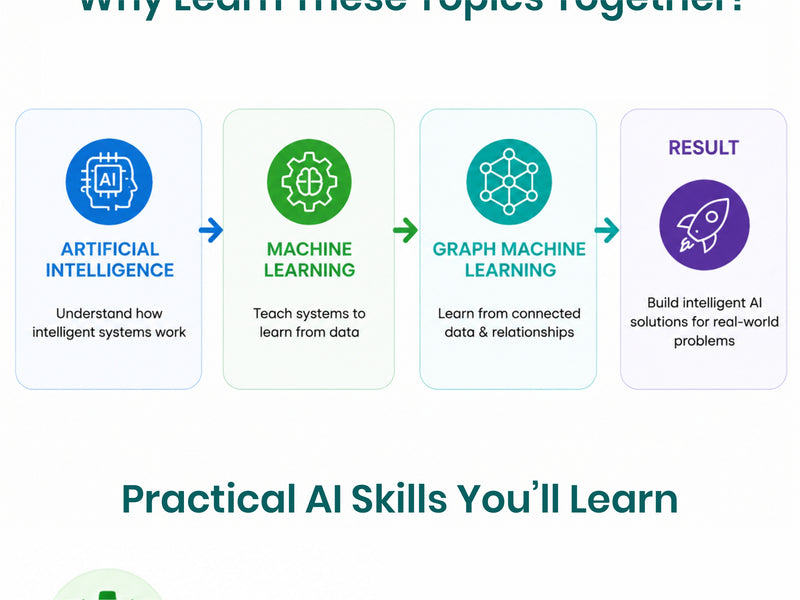 AI, Graph Machine Learning & Machine Learning Essentials You Always Wanted to Know