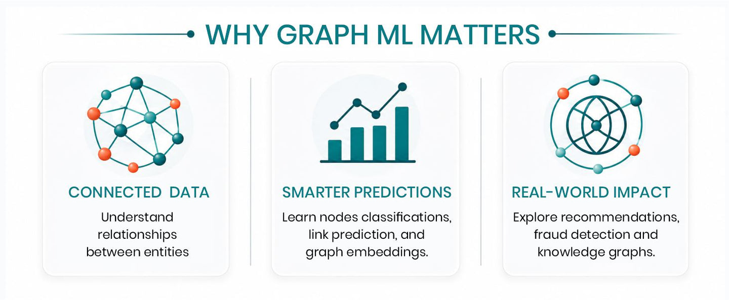 Graph Machine Learning Essentials