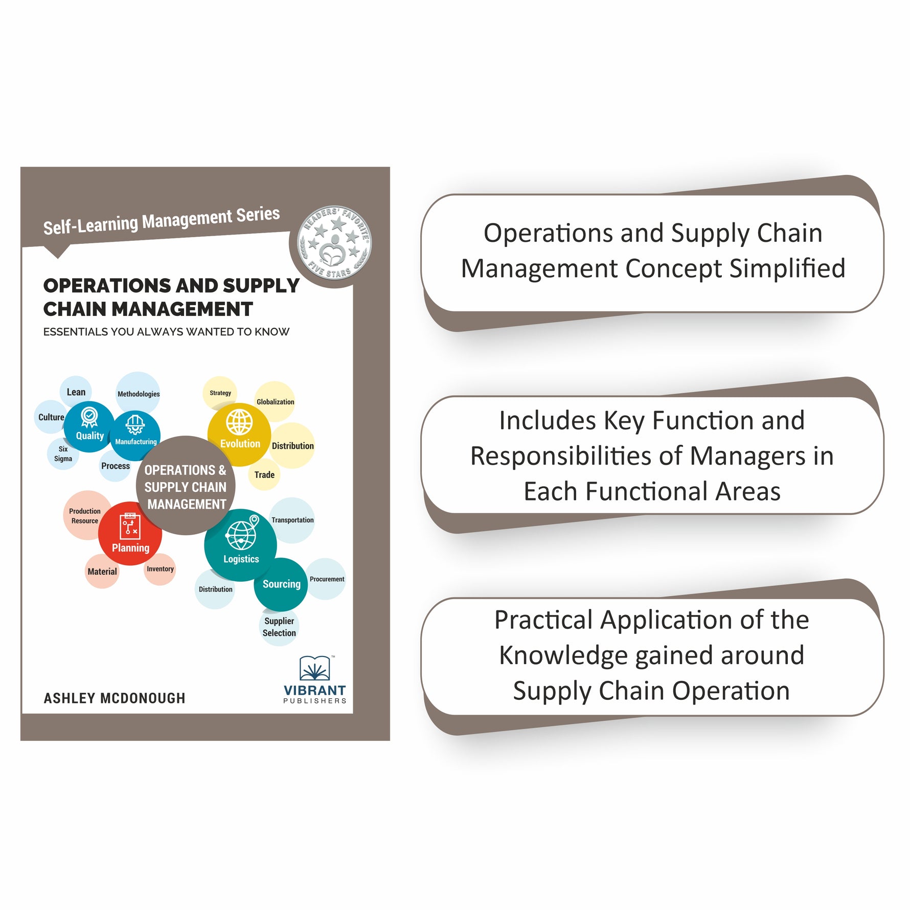 Operations and supply chain management key concepts illustration