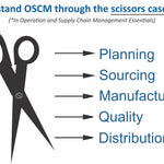 Continuous Improvement, Operations & Supply Chain, Agile and Project Management Essentials You Always Wanted to Know