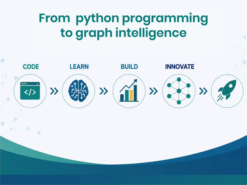 Artificial Intelligence Essentials, Machine Learning Essentials, Graph Machine Learning Essentials & Python Essentials — Set of 4 Books