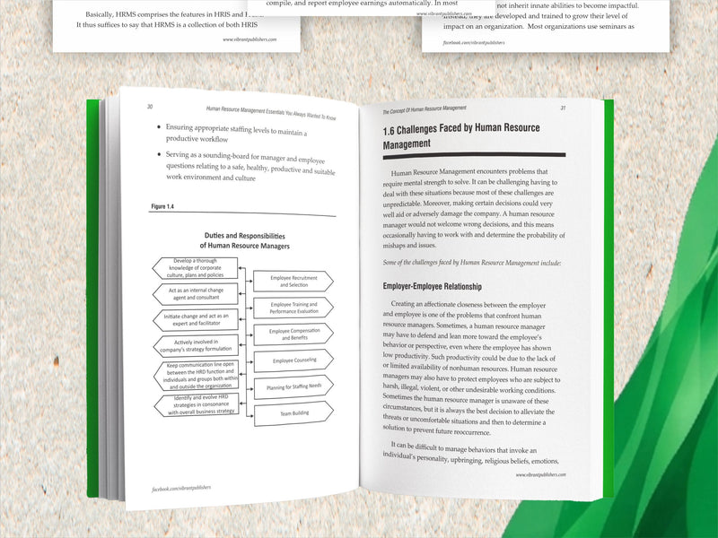 Human Resource Management Essentials You Always Wanted To Know (Self-Learning Management Series)