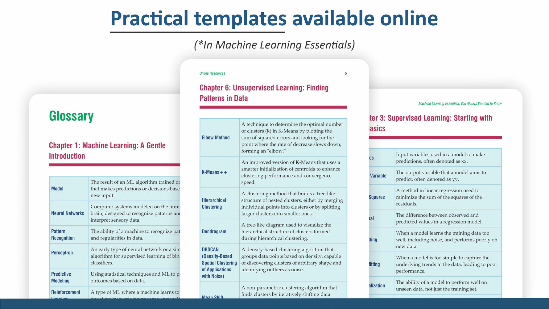 Chapter learning objectives in Vibrant Publishers SLM series