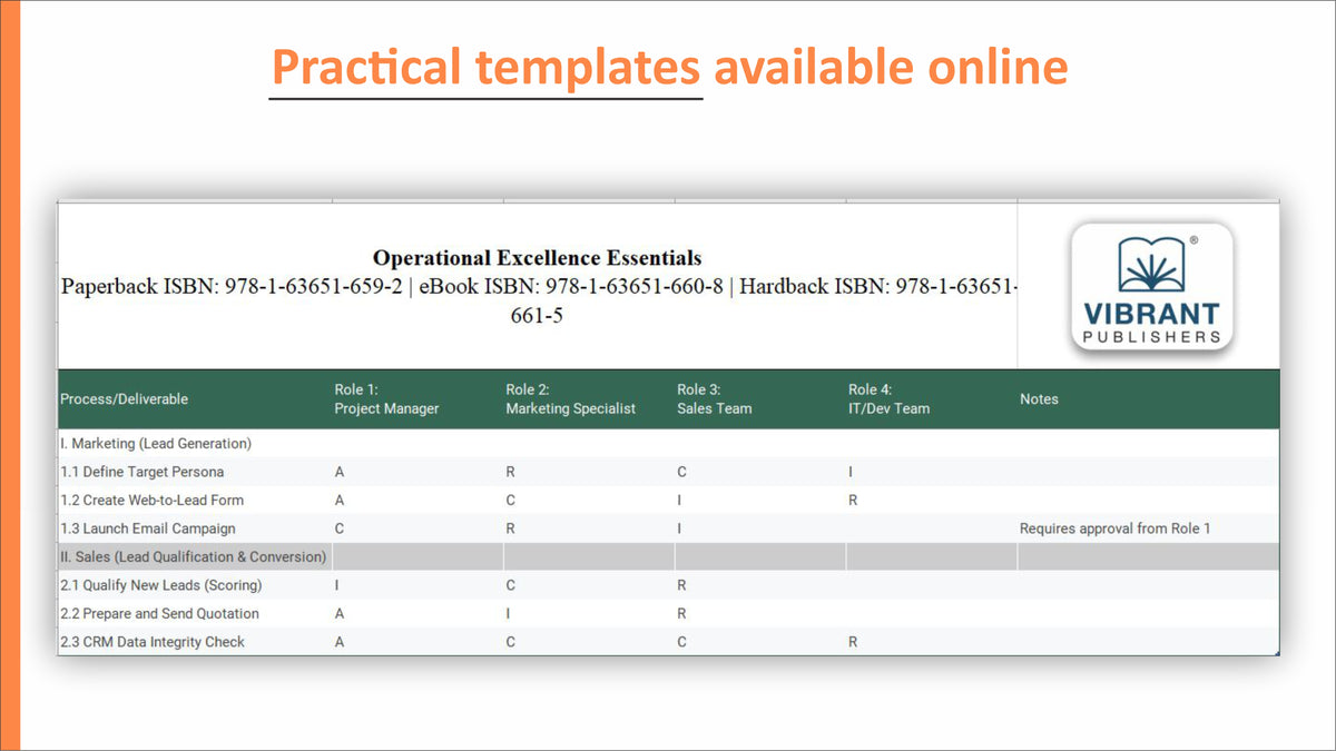 Operational Excellence Essentials You Always Wanted to Know
