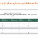 Operational Excellence Essentials You Always Wanted to Know
