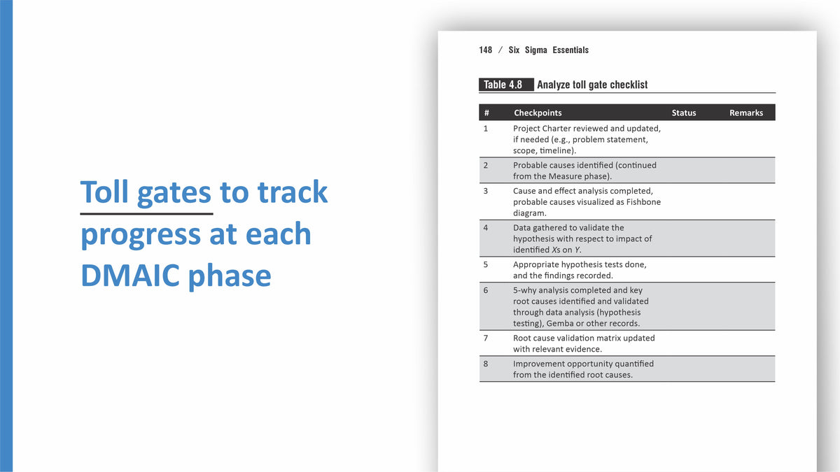 A digital slide or booklet page with a large blue text block on the left and a white page preview on the right showing a checklist table titled 'Analyze toll gate checklist.' The right page includes a small logo near the top that appears to read 'Six Sigma Essentials.