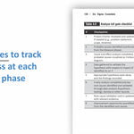 A digital slide or booklet page with a large blue text block on the left and a white page preview on the right showing a checklist table titled 'Analyze toll gate checklist.' The right page includes a small logo near the top that appears to read 'Six Sigma Essentials.