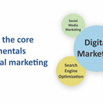 Digital Marketing and Social Media Marketing Essentials: A Practical Guide to SEO, Metrics, Strategy, and Social Media Marketing for Beginners and Entrepreneurs (Set of 2 Books)