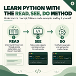 Python Essentials You Always Wanted to Know