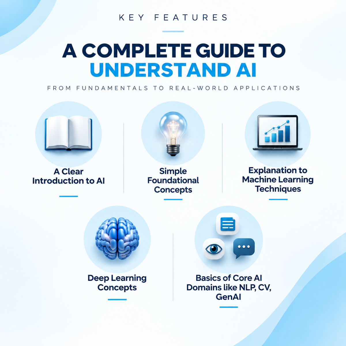 A digital cover graphic for an e-book or guide titled 'A COMPLETE GUIDE TO UNDERSTAND AI' with key features listed below in a clean, modern layout on a light blue and white background.
