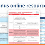 Digital SAT Practice Tests: 900+ SAT Practice Questions