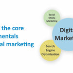 Digital Marketing Essentials You Always Wanted to Know: Master Content Strategy, Social Media, SEO, Advertising, and Key Metrics for Digital Growth