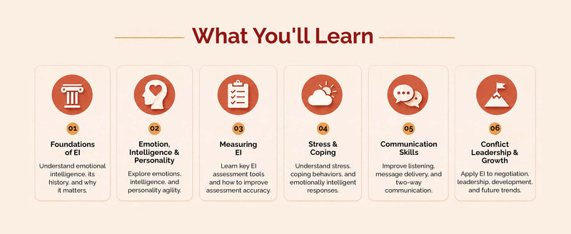 Emotional Intelligence Essentials