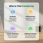 An informational graphic with a rounded white panel reading 'Who Is This Combo For' on a blurred desk background.