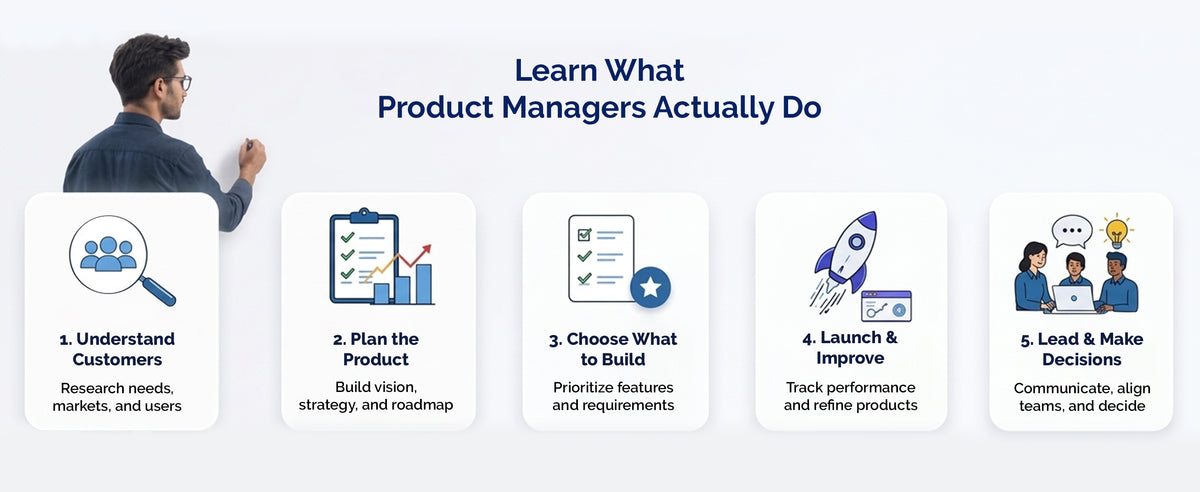 Product Management Essentials You Always Wanted to Know