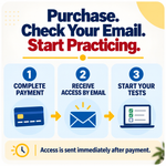 Online Practice Tests for the Digital SAT