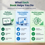 Machine Learning, Python & Data Analytics Essentials