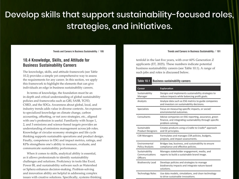 Business Sustainability Essentials You Always Wanted to Know slide 4