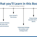 Strategy, Leadership & Decision Making Essentials