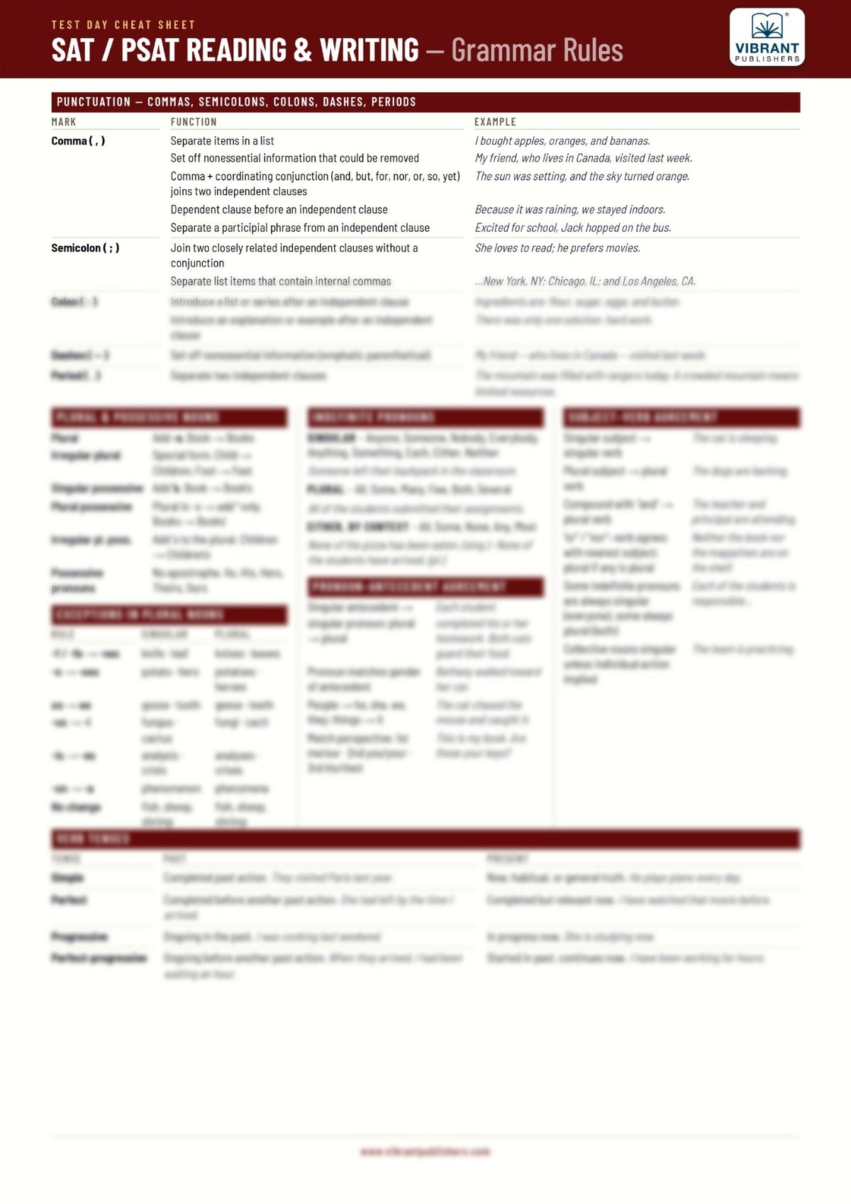 A SAT/PSAT reading and writing grammar rules study Cheat Sheet from Vibrant 