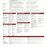 SAT & PSAT Cheat Sheet – Quick Reference Guide