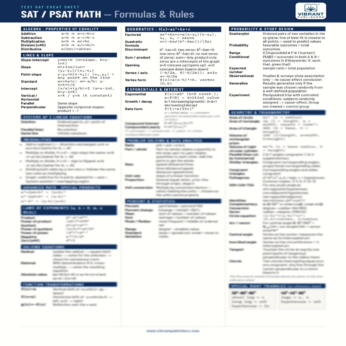 A SAT/PSAT Math formulas rules study Cheat Sheet from Vibrant 
