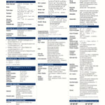 SAT & PSAT Cheat Sheet – Quick Reference Guide